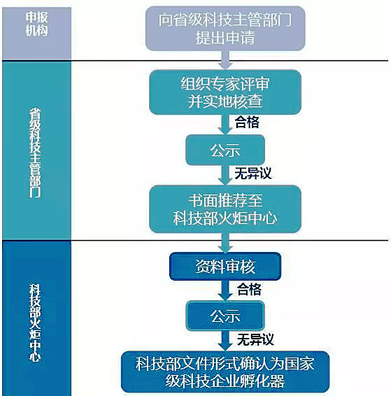 庄闲和游戏(中国区)股份有限公司-官网
